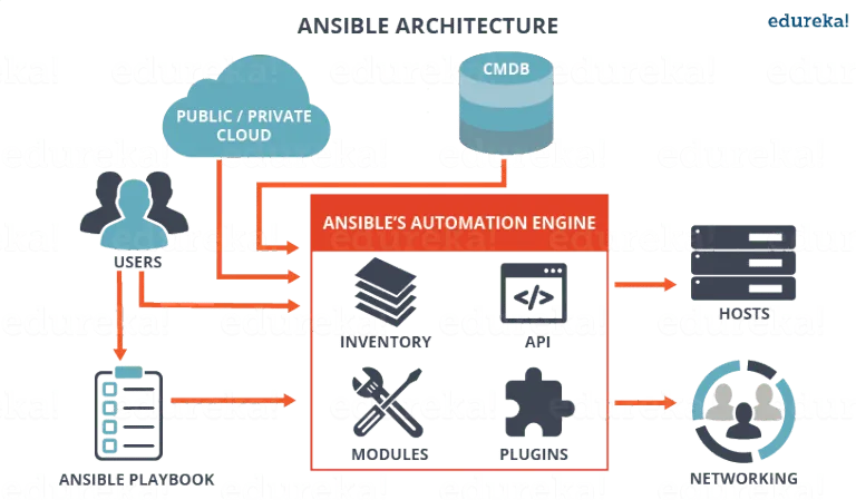 ansible-arch